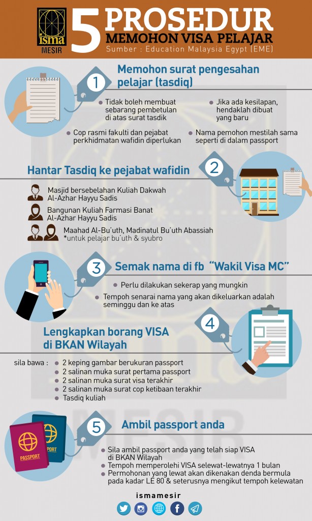 buat visa